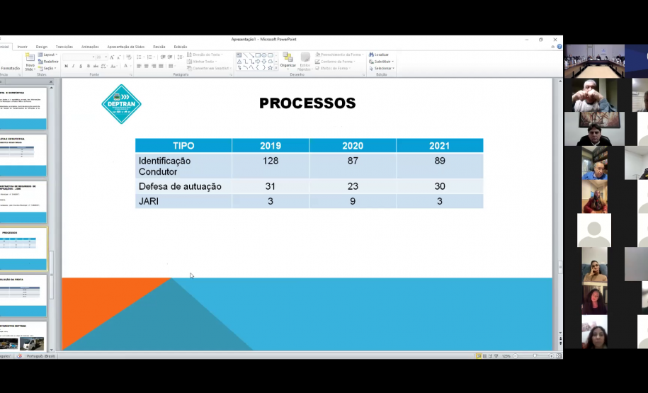 Slide apresentação DEPTRAN