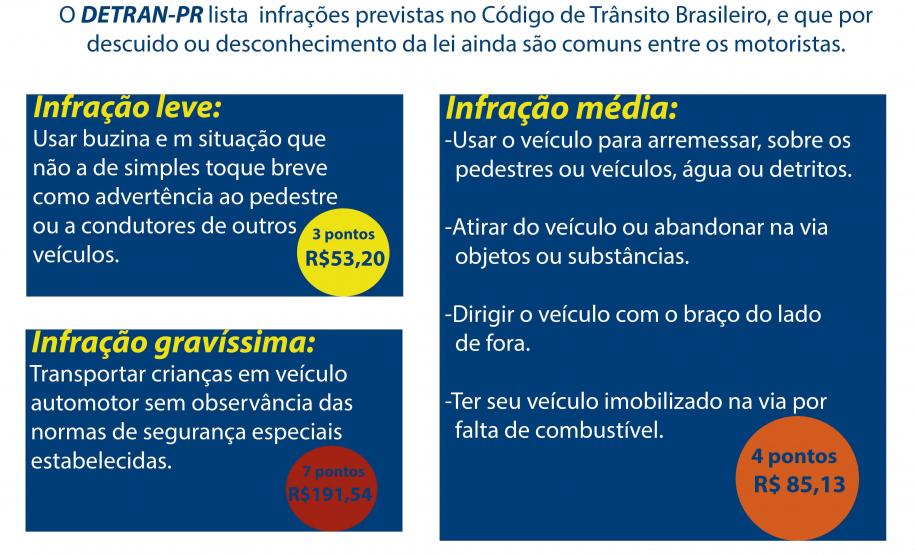 Detran alerta motoristas para atitudes comuns que podem gerar multa -